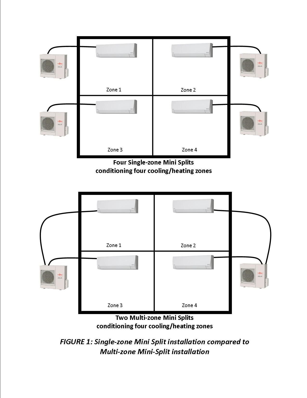 Multi Zone Vs Single Zone Ductless Mini Splits Picture of Multi Zone Vs Single Zone Ductless Mini Splits
